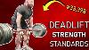 Deadlift Strength Standards How Many People Deadift More Than You